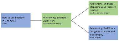 Image result for Reference Education How to Study