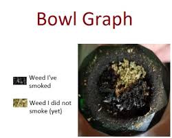 r see pie chart i prefer high chart weed humor