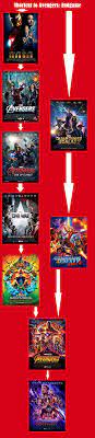 I've done the work for you here and listed each marvel movie that's been released (so far!) in the order it makes the most sense to watch and follow. Shortcut To Endgame A Minimal List Of Movies To Watch To Be Prepared For Avengers Endgame Marvelstudios