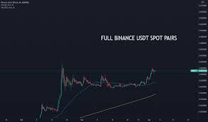 Knowing how to read them, including how to read bitcoin charts (and any other) is much easier than you might think. Bnbbtc Binance Coin To Bitcoin Price Chart Tradingview