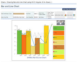 Mvc Dynamic Bar And Line Chart Using Web Api Angularjs And
