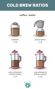 Cold Brew Ratio The Best Coffee To Water Ratio In 2020 Cold Brew Coffee Ratio Cold Brew Coffee Recipe Making Cold Brew Coffee