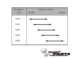 nozi jet needle keihin pwk pwm pj pe carburetor