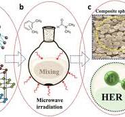 Highly Uniform Nanodiamond-Graphene Composites Microspheres ...