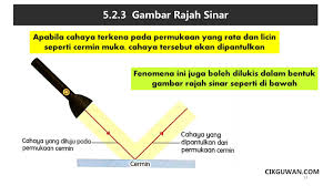 1) nyatakan prinsip cahaya yang terlibat dalam aktiviti ini a) cahaya boleh dibiaskan b) cahaya boleh dipantulkan c) cahaya tidak menembusi objek legap d) cahaya bergerak lurus 2) sekiranya salah satu cermin pada alatan ini digantikan dengan kadboard apakah yang akan terjadi? Nota Sains Topik Sifat Cahaya Kssr Semakan Tahun 4
