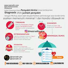 Pin Di Insurance
