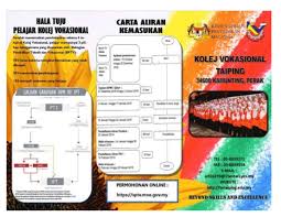 Pelajar dapat melakukan permohonan kemasukan ke kolej vokasional (kv) dan sekolah menengah teknik. Jom Masuk Kolej Vokasional Taiping Bagi Sesi 2019