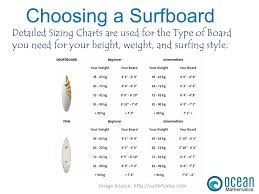 surfboard geometry and design image source ppt download