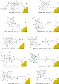 Photos, address, and phone number, opening hours, photos, and user reviews on yandex.maps. Gold Nanomaterials Functionalised With Gadolinium Chelates And Their Application In Multimodal Imaging And Therapy Chemical Communications Rsc Publishing