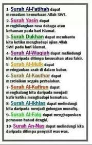 Surah muhammad surah al fath surah al hujurat surah qaf surah ad dariyat surah at tur surah an najm surah al qamar surah ar rahman surah al waqiah surah al hadid surah al mujadilah surah al hashr surah al mumtahinah surah al waqiah by abdul basit abd alsamad mujawwad. Surah Alam Nasyrah Rumi