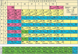 Formy Periodicheskoj Tablicy