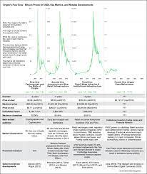 It went down til sec allowed etfs and then went up all the time. Should You Buy Bitcoin Right Now An Expert Opinion Jean Galea