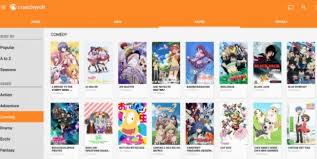 Crunchyroll offers the largest anime streaming service in the world, as one of the top 10 streaming companies in the u.s. Activate Crunchyroll On Roku Ps Apple Tv Fire Tv Streamdiag