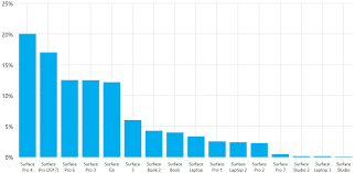 adduplex the may 2019 update is now on over half of