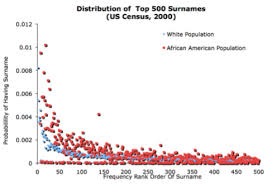Distinctively black names were thought to have risen from the civil rights and black power movements, which promoted the use of names with connections to africa. Sticks And Stones 3 How Names Hurt The Importance Of Being Wrong