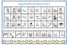 If you are using mobile phone, you could also use menu drawer from browser. 210 Letter Phonics Ideas Phonics Kindergarten Literacy Teaching Reading