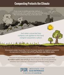 Infographic Compost Impacts More Than You Think Compost Greenhouse Gases Global Warming