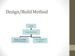 Project Delivery Methods Part I What Is A Project Delivery