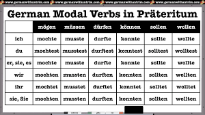 We have a lot of work tomorrow. Past Tense Of German Modal Verbs Learn German With Herr Antrim