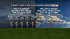 What does a 50% chance of rain really mean?
