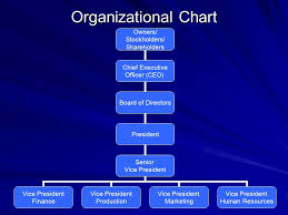 forms of business organization joint stock companies and