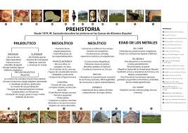 Prehistoria Prehistoria Historia Del Arte Universal Historia Del Arte