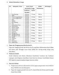 Nuove regole per rilascio, obblighi e sanzioni. Rekrutmen Tenaga Koordinator Fasilitator Dan Fasilitator Lapangan Di Provinsi Nusa Tenggara Timur Tahun 2020