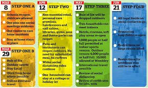 Montford 52.75 wide outdoor teak loveseat with cushions. Covid Lockdown Uk Just 38 Restaurants And Pubs Have Outdoor Space Needed To Reopen On 12 April Daily Mail Online