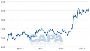 You can find more details by going to one of the sections listed on this page such as historical data, charts, technical analysis and others. Etihad S Potential Investment In Jet Airways To Be A Game Changer For India Capa