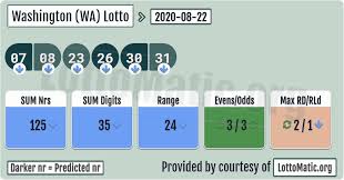 Washington Wa Lottery Results 2020 08 22 In 2020 Lotto Numbers Lottery Numbers Lottery Results