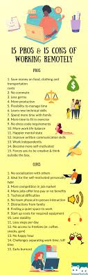 15 Pros 15 Cons Of Working Remotely Infographic Impurrfectlife In 2020 Remote Work Virtual Jobs Remote Jobs