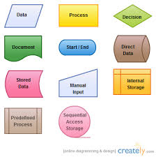 ultimate flowchart tutorial complete flowchart guide with