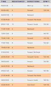 Pin On Elliptical Workout
