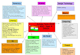 Autumn Term 2015 Ks2 Year 4 India Design Technology Indian