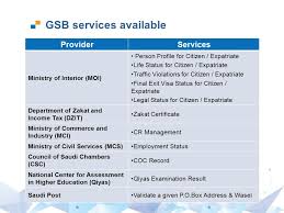 Entry certificate in business analysis™ (ecba™). 13 03 Copyright E Government Program Yesser Ppt Download