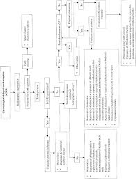 Figure 2 From Delayed Tooth Eruption Pathogenesis