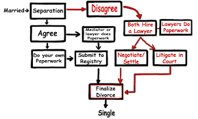 An uncontested divorce is one where both spouses are in agreement regarding all the terms of the divorce, such as child custody, division of property, and alimony payments. How Long Does A Divorce Take In Bc Answers Kelownadivorce