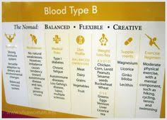 7 Best Blood Type B Images Blood Type Diet Blood B