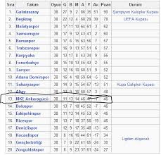 Maybe you would like to learn more about one of these? Fatih Terim In Ankaragucu Performansi Uludag Sozluk