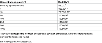 Image result for Aeollanthus suaveolens