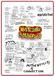 Visual Minutes Workshop 1