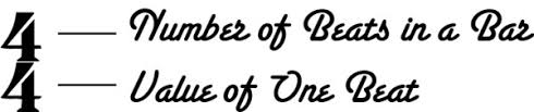 You can see that at the beginning of the piece i established a time signature of 4/4. Learn To Read Drum Music Part 5 Time Signatures Explained The New Drummer