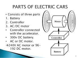 The electric car places heavy demands on its batteries. Electric Cars