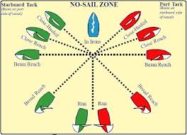 Sail Trim Catalao Cml Sailing Sailing Yacht Sailing Gear