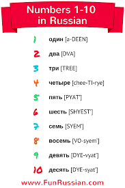 Learn How To Count In Russian From 1 To 10 En 2020 Idioma Ruso Aprender Ruso Alfabeto Ruso