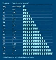 сколько литров воды нужно пить в день чтобы похудеть таблица Pin Ot Polzovatelya Boris Borisoff Na Doske Fitnes V 2020 G Pit Vodu Voda Vrachi