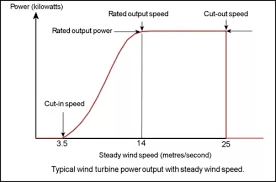 How much electricity does a windmill generate. How Much Electricity Does A Wind Turbine Generate Quora