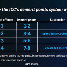 Maybe you would like to learn more about one of these? An Explainer Of Icc S Demerit Points System