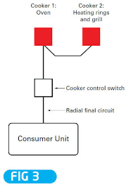Maybe you would like to learn more about one of these? Technical Guide Installing A Cooker Circuit