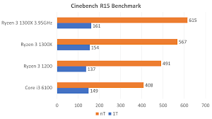 The ryzen 3 3200u mobile cpu in my laptop pc is fast and quick with the m.2, great switch over from intel powered laptops. Stjuardesa Modrica Konobar Amd A4 9125 Vs Ryzen 3 3200u Spotlightnow Net